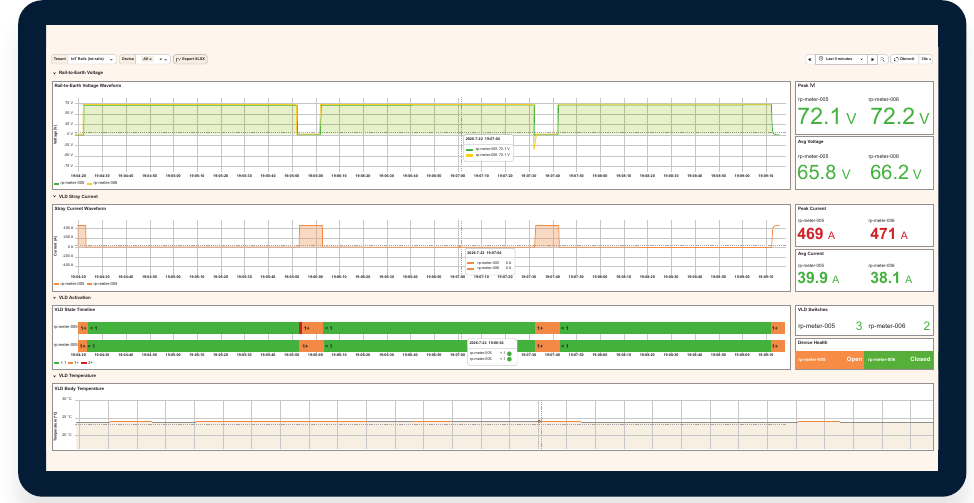 RWVLM measured voltage and current traces